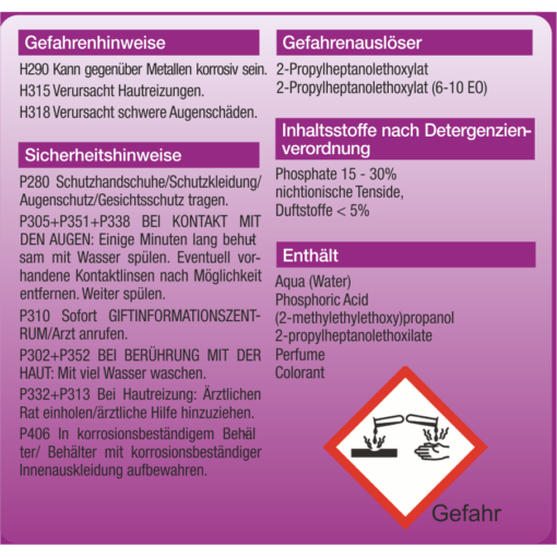 SANIDES PLUS Etikett 5 Liter Kanister Warnhinweise SANIDES PLUS Sanitärreiniger mit Doppelwirkung Badreiniger 5 Liter Kanister